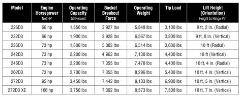 cat skid steer size chart